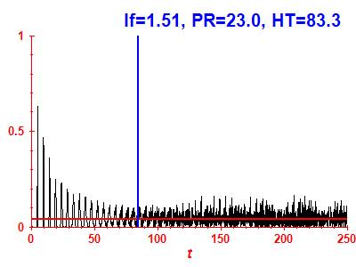 Survival probability